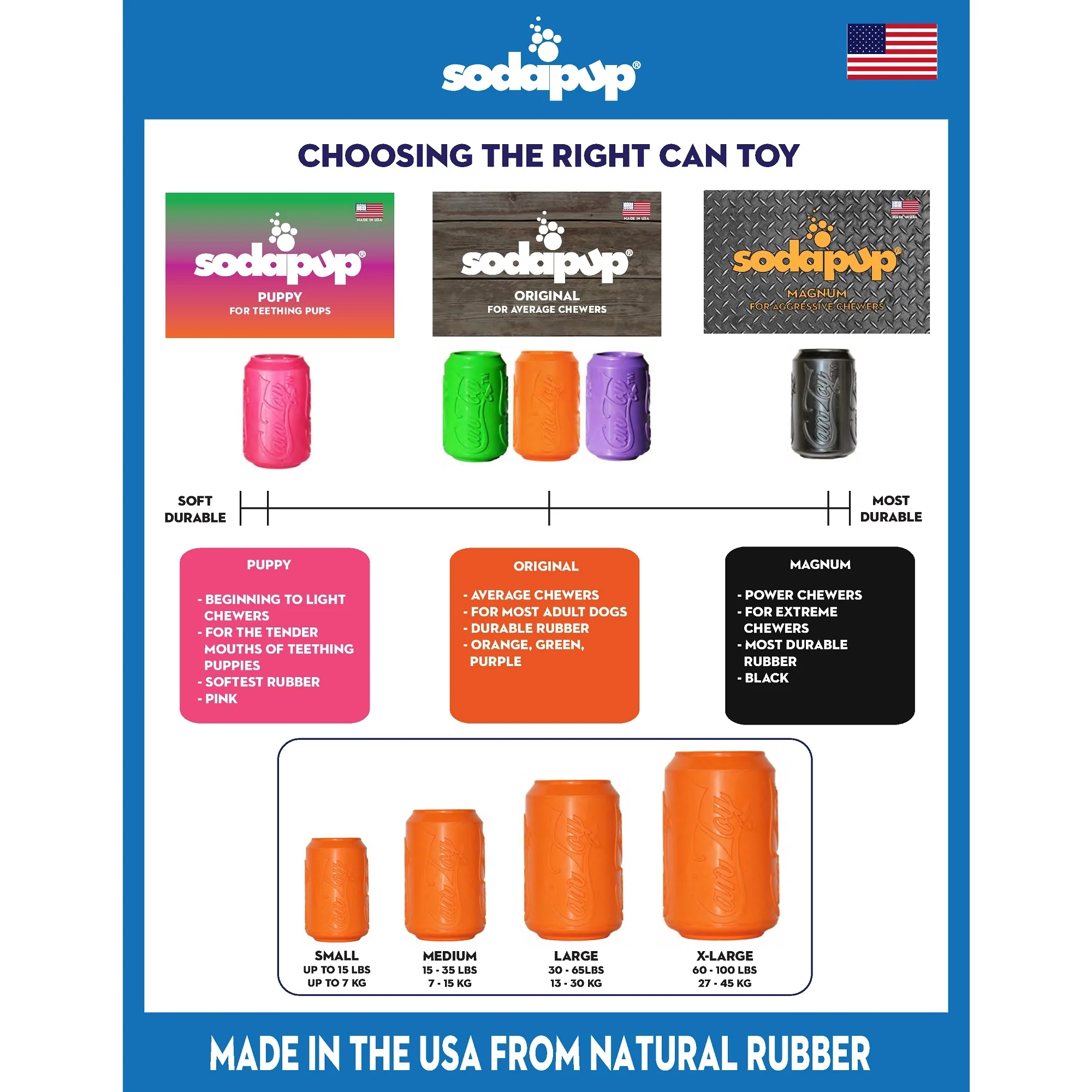 SodaPup Can Chew Toy Treat Dispenser for Average Chewers - Image 4